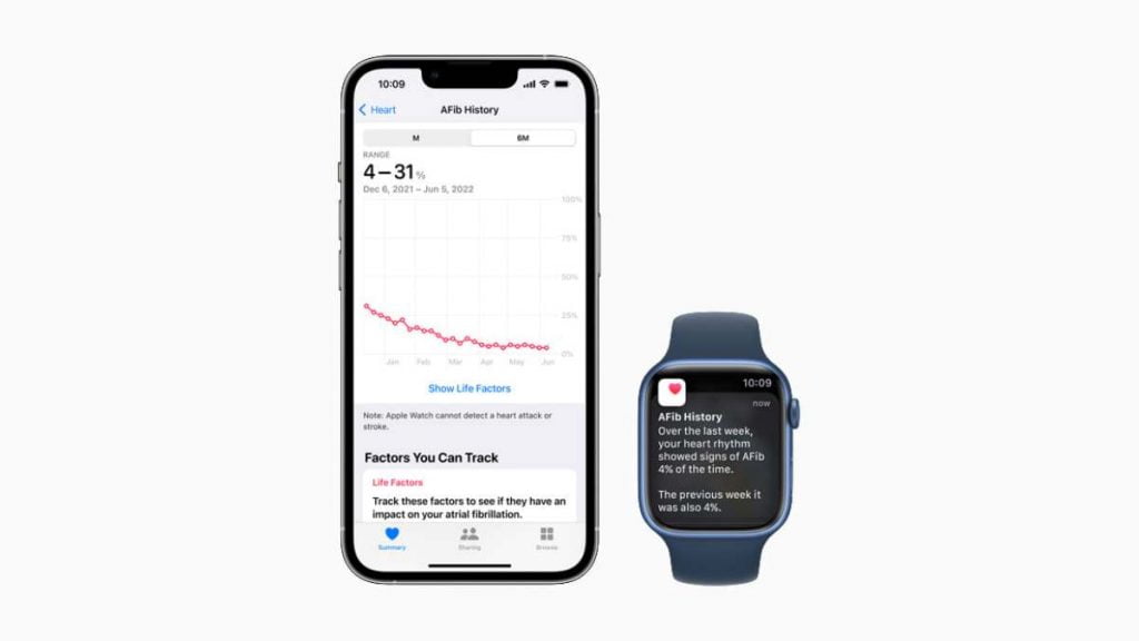 afib history watchos 9