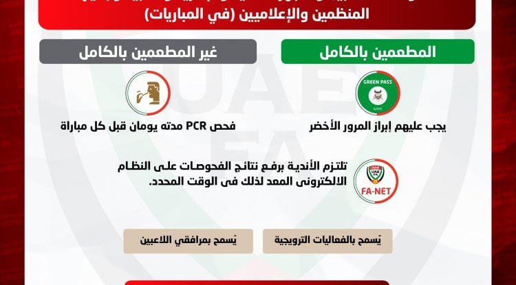 اتحاد الكرة يعتمد بروتوكول عمليات المباريات للموسم الجديد