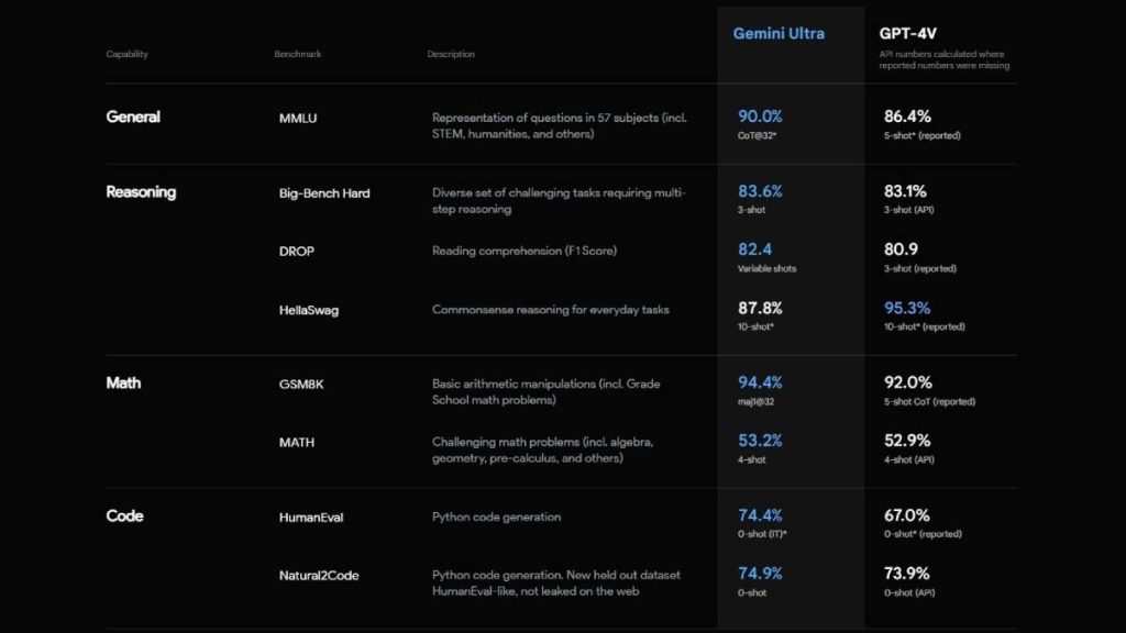  قدرات جيميني Gemini