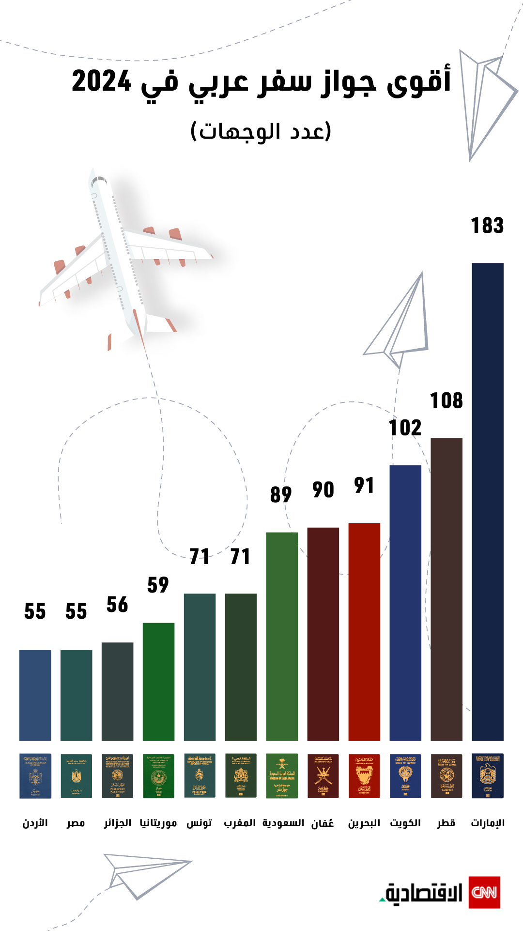 أقوى جواز سفر عربي في 2024