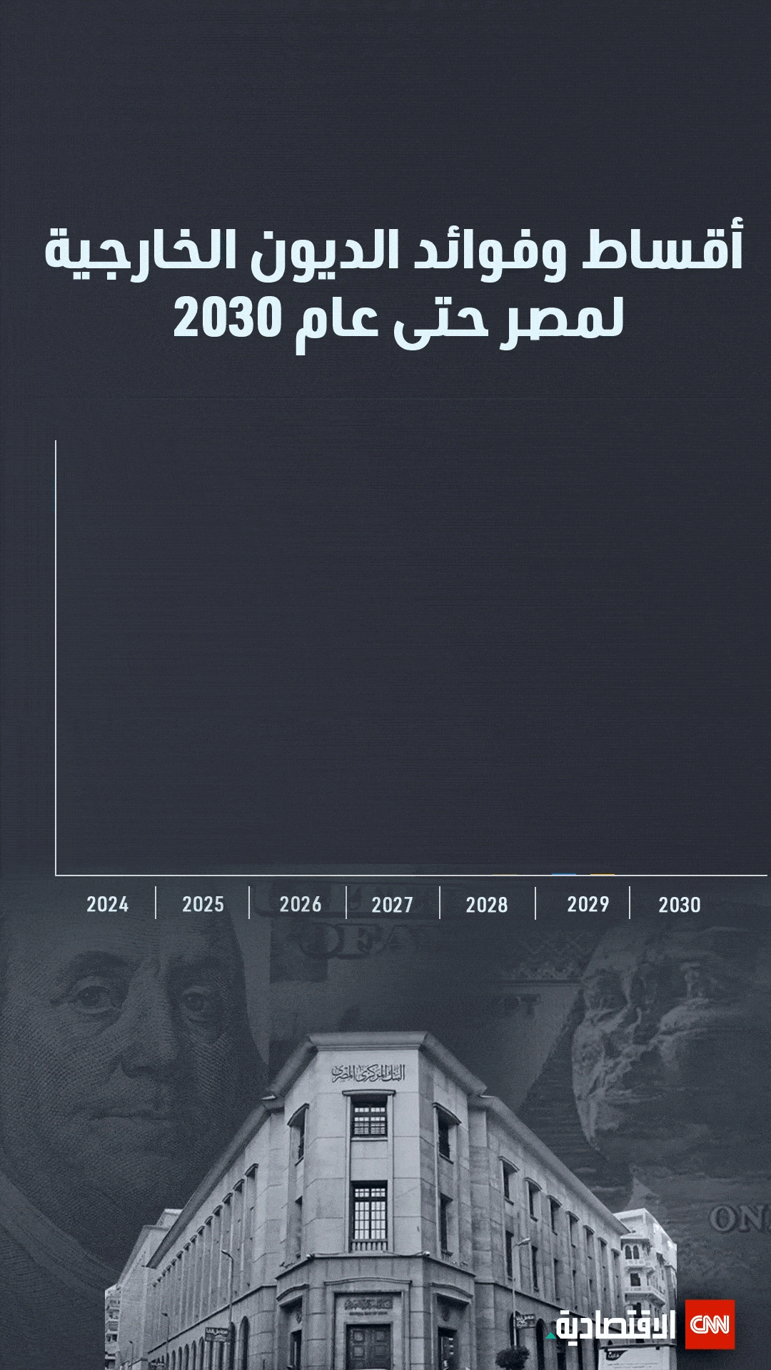 أقساط وفوائد الديون الخارجية لمصر