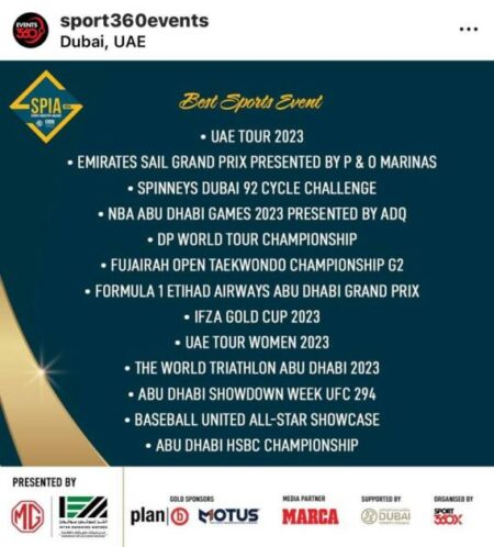 «دولية الفجيرة للتايكواندو» مرشحة لجائزة أفضل حدث في 2023