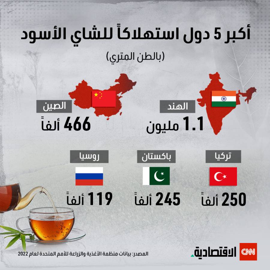 أكبر 5 دول استهلاكاً للشاي الأسود