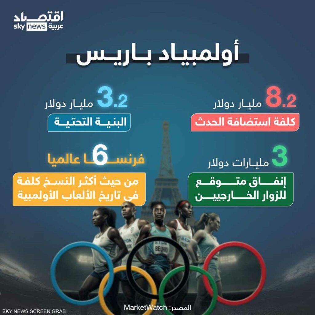 أولمبياد باريس