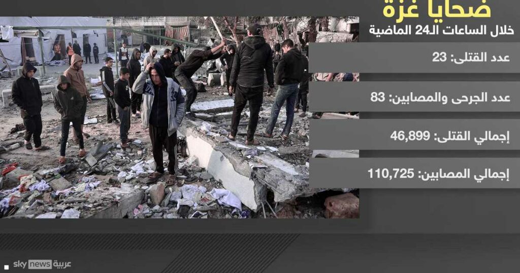 مصادر طبية في غزة: 23 قتيلا و83 مصابا خلال 24 ساعة