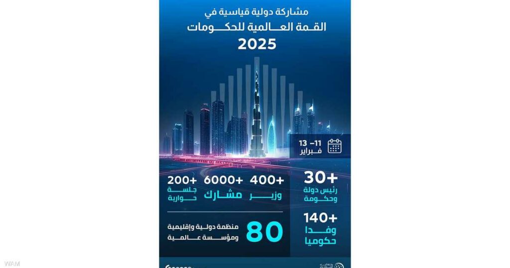 انطلاق القمة العالمية للحكومات 2025 في دبي