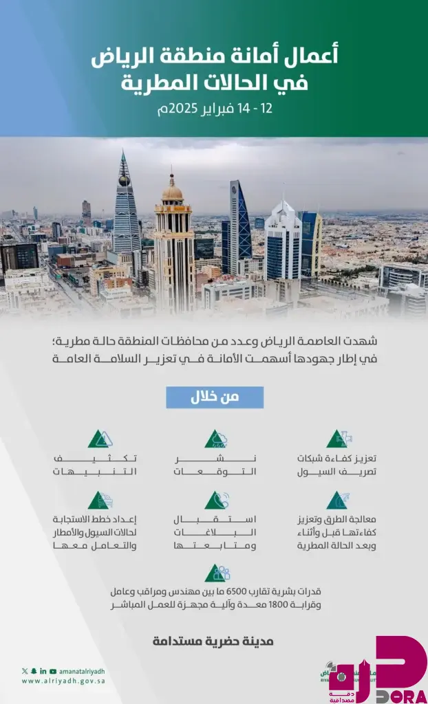 أمانة الرياض تباشر جهودها الميدانية خلال الحالة المطرية