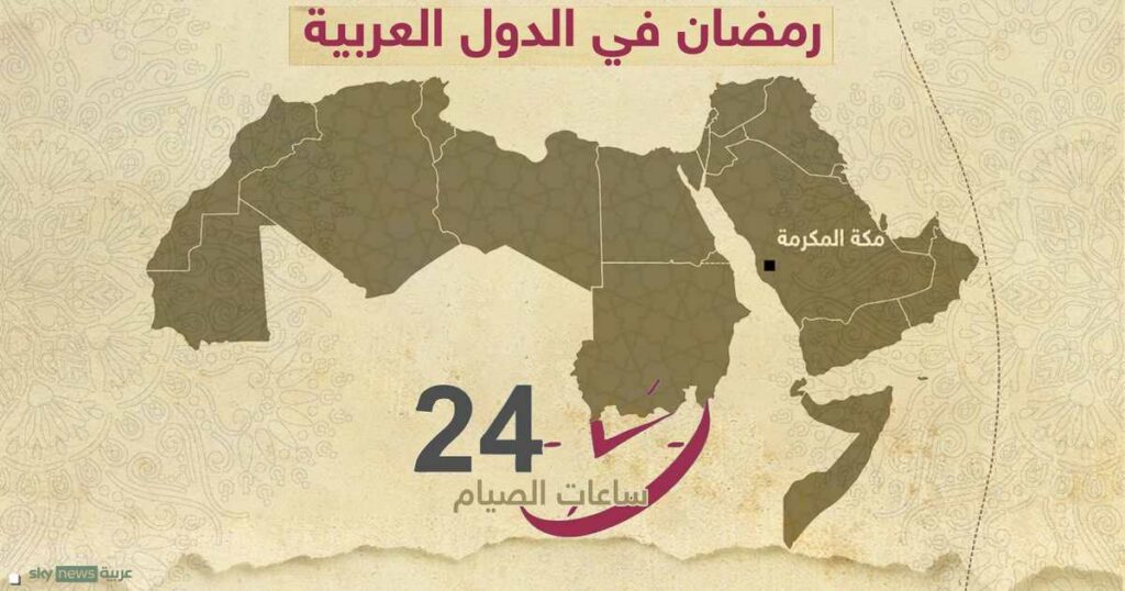 رمضان 2025.. أقل وأكثر الدول من حيث ساعات الصيام