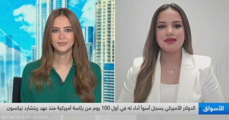 CFI: سياسة ترامب المتشددة انعكست سلبيا على الأسواق الأميركية