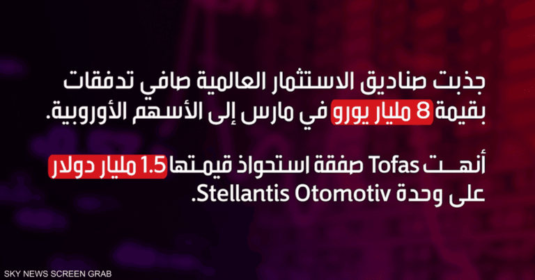 أبرز الأحداث الاقتصادية العالمية في الأسبوع الأول من مايو