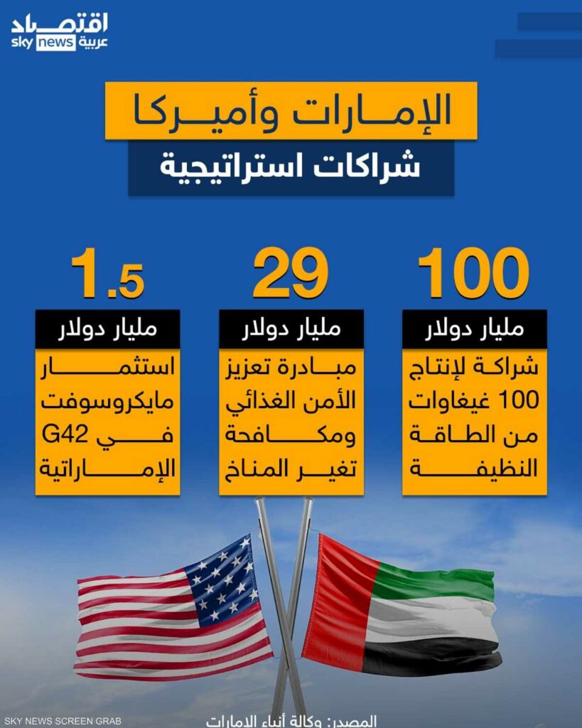 الإمارات وأميركا.. شراكات استراتيجية