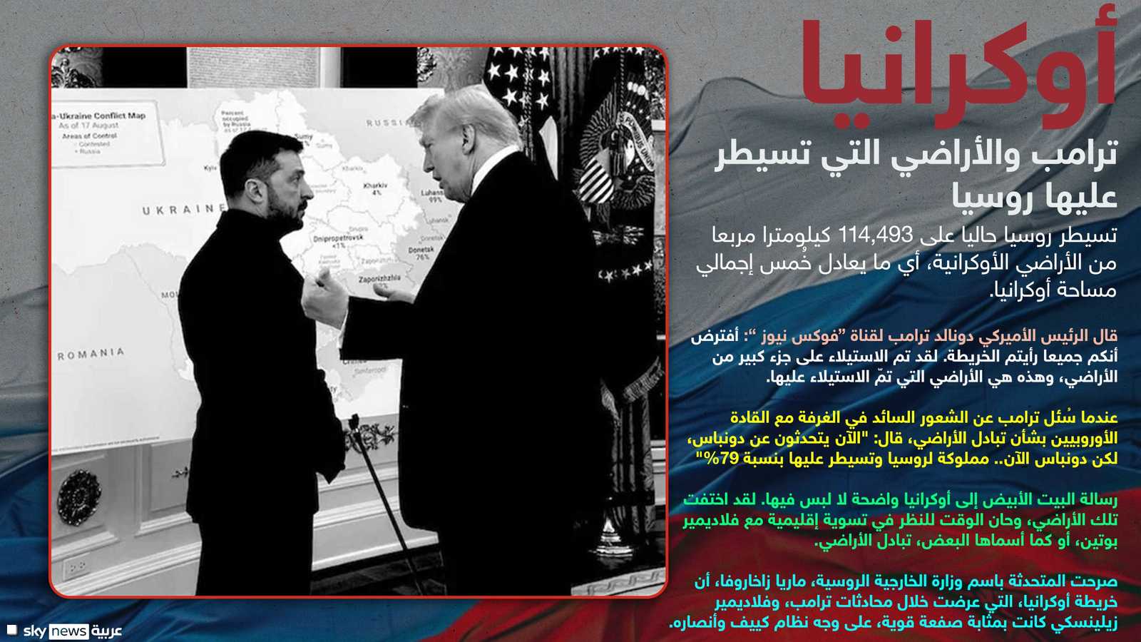 ترامب وأوكرانيا