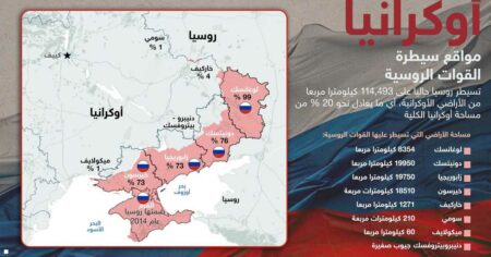 القوات الروسية تسيطر على بلدة فيدوروفكا في دونيتسك