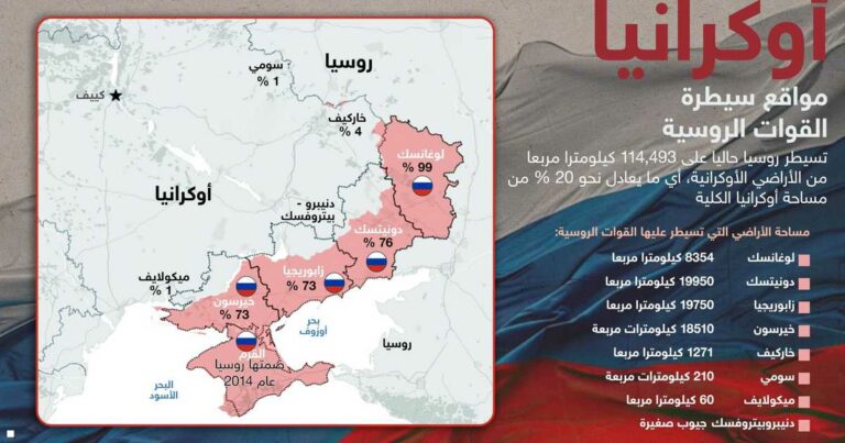 القوات الروسية تسيطر على بلدة فيدوروفكا في دونيتسك