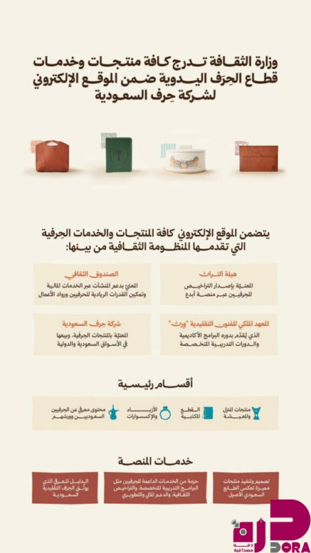 5 مواقع تحتضن دورة ألعاب التضامن الإسلامي – الرياض 2025