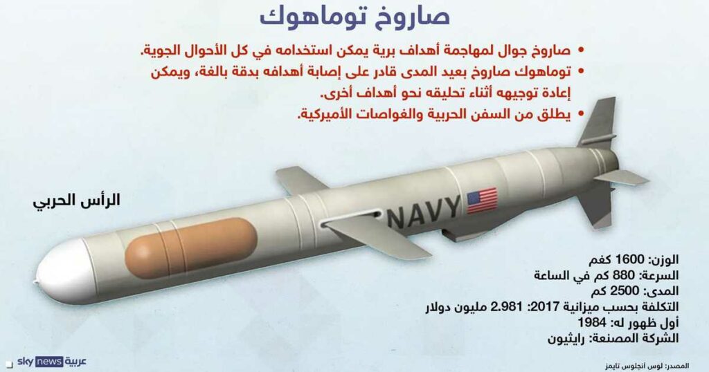 الكرملين: تسليم صواريخ "توماهوك" إلى أوكرانيا "تصعيد خطير"