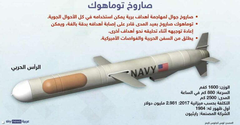 الكرملين: تسليم صواريخ "توماهوك" إلى أوكرانيا "تصعيد خطير"