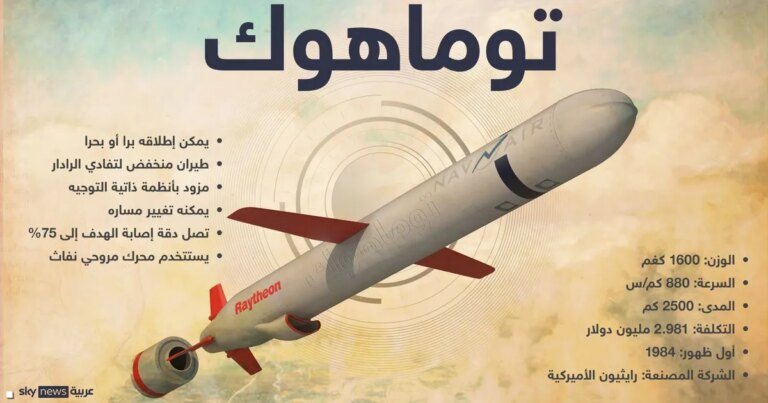 "نحن نحاجة إليها أيضا".. ترامب يخشى إعطاء توماهوك لأوكرانيا