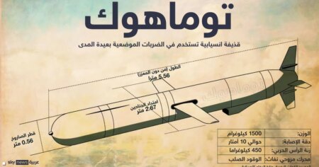 كم صاروخ توماهوك تمتلك الولايات المتحدة؟