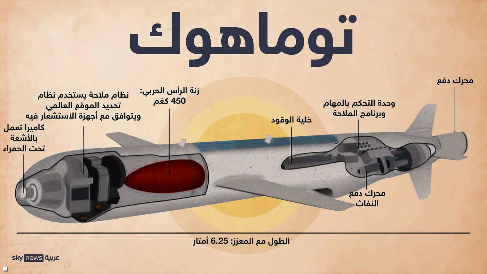مكونات الصاروخ