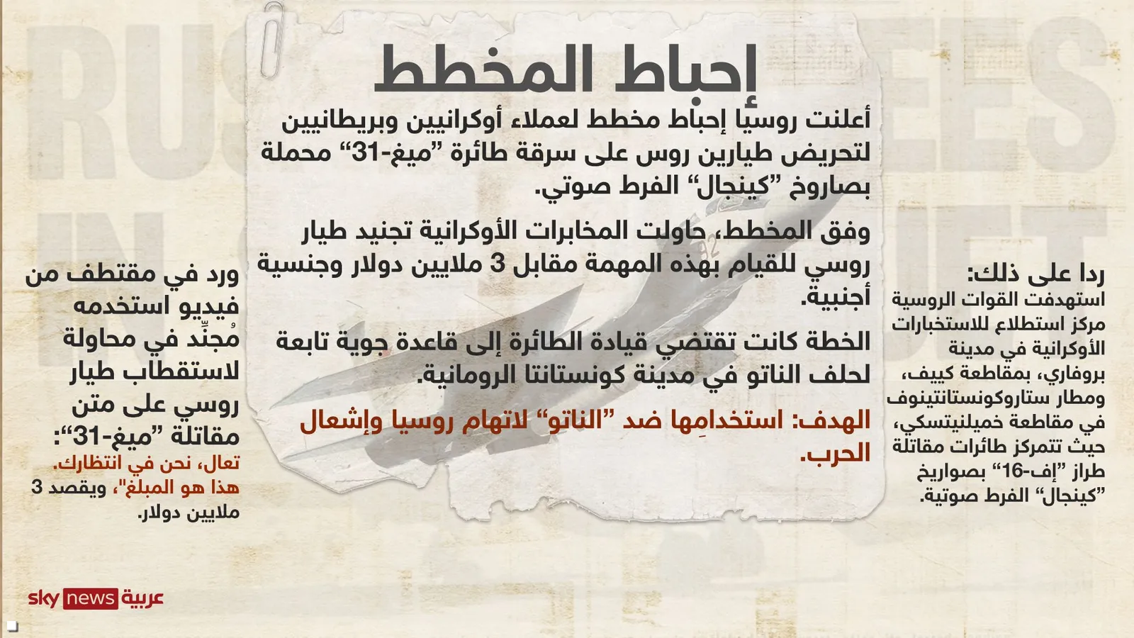 مخطط الاختطاف