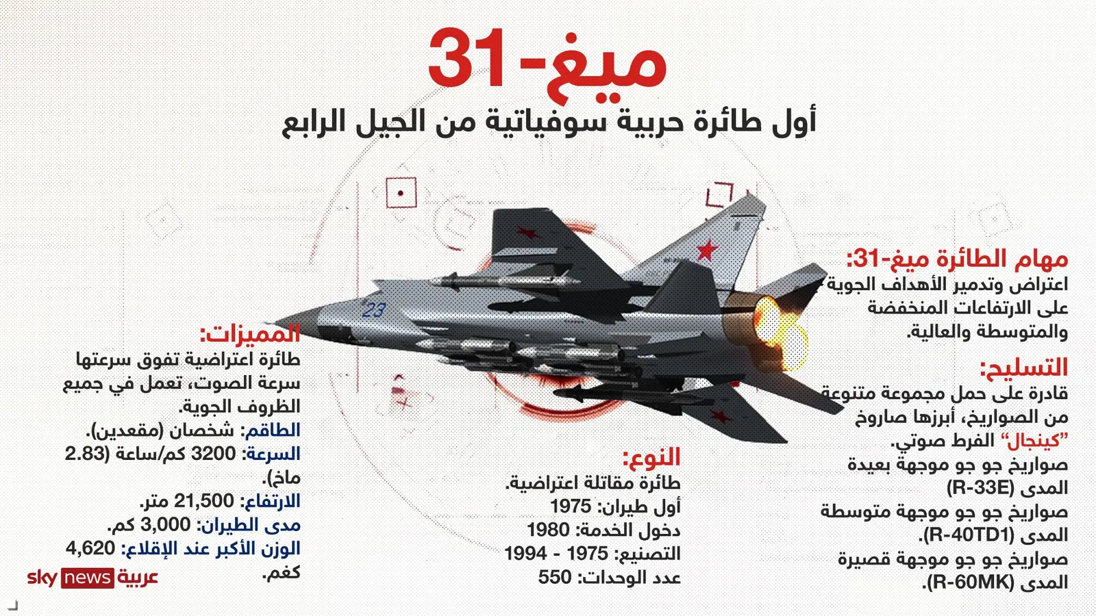 مزايا ومهمات