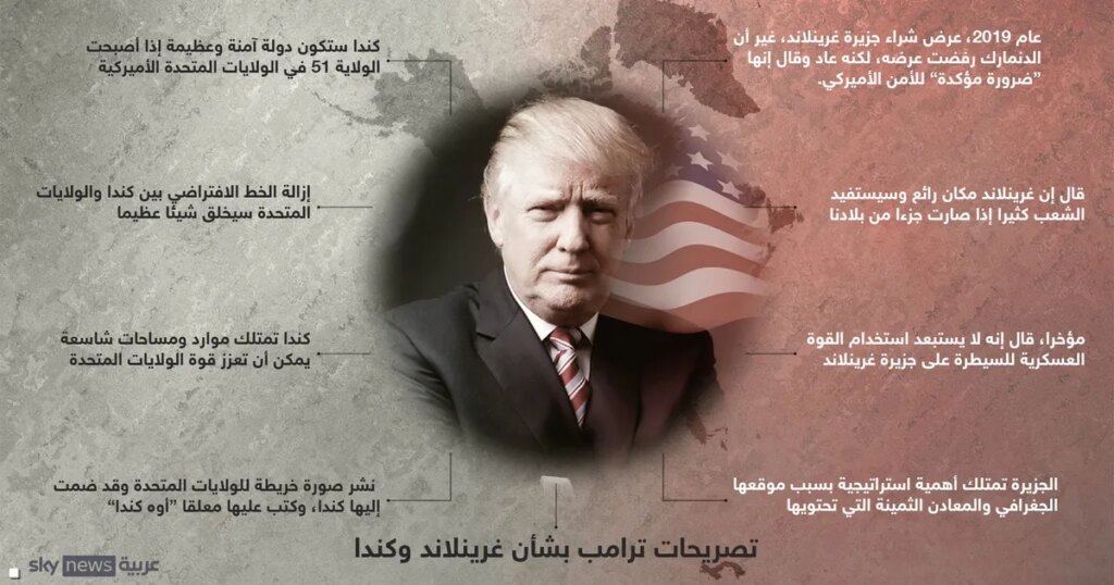 رئيس وزراء غرينلاند "حزين" بعد تصريحات ترامب حول الجزيرة