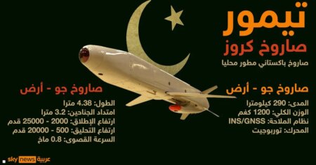 باكستان تجري تجربة إطلاق صاروخ كروز تيمور المطور محليا