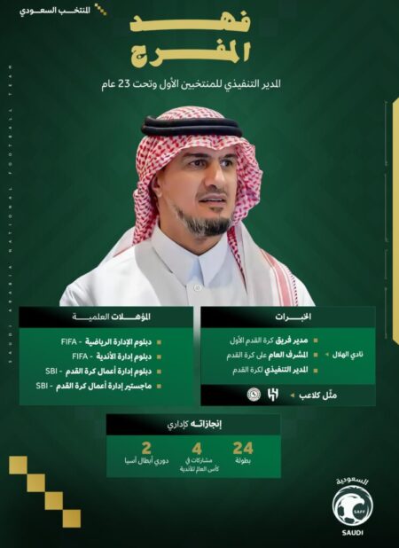 الاتحاد السعودي يعلن تعيين فهد المفرج مديرًا تنفيذيًا للمنتخبين الأول وتحت 23 عامًا