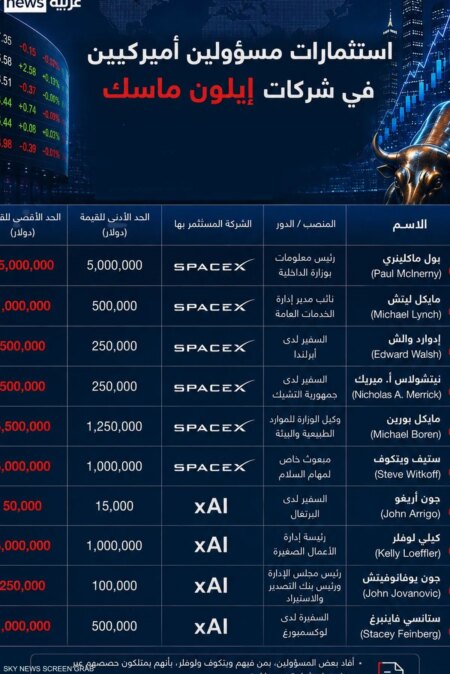 اكتتاب "سبيس إكس" قد يُضاعف ثروات مسؤولي ترامب